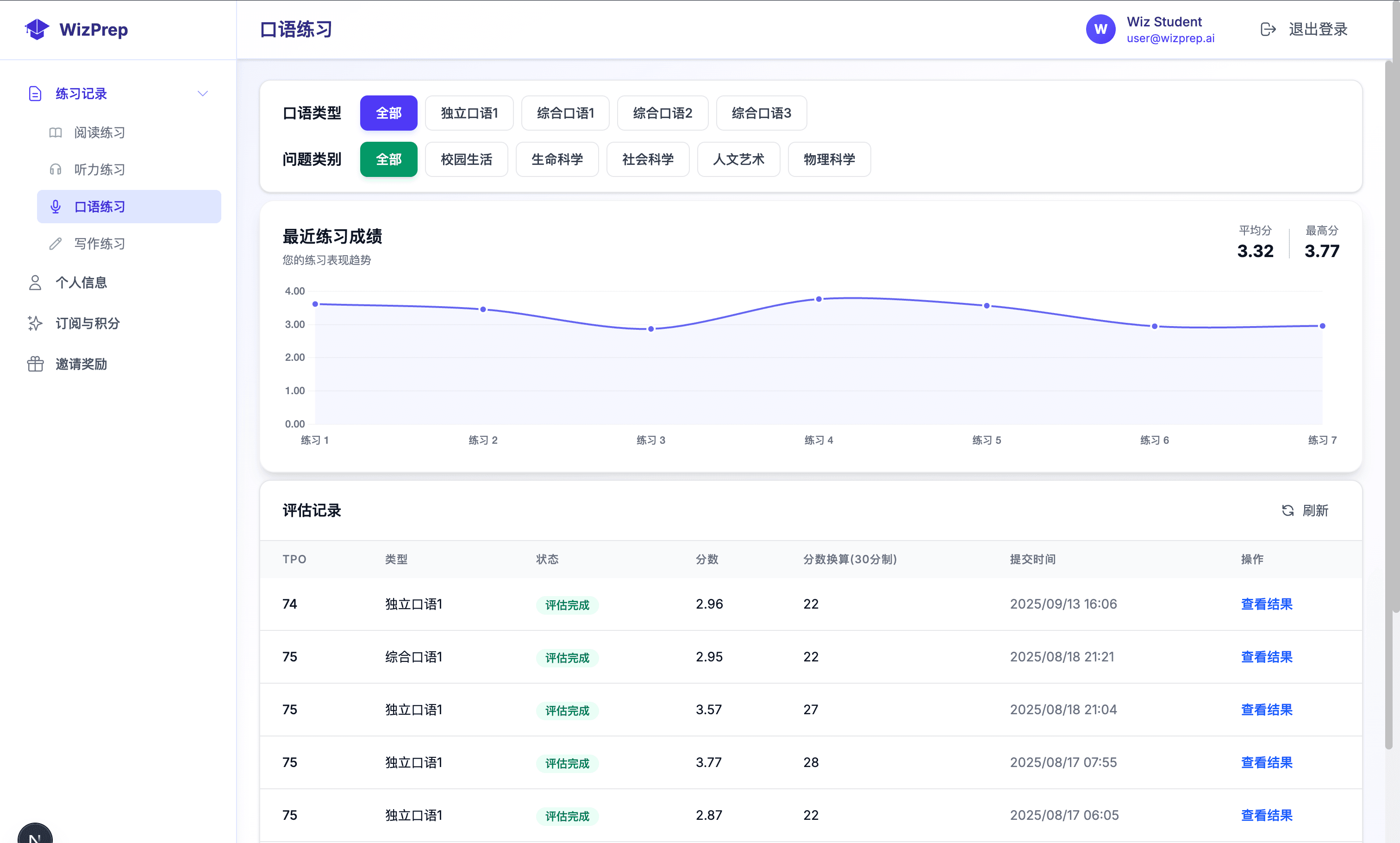 个人学习仪表盘展示